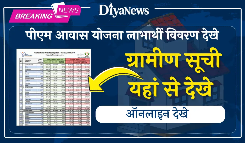 PM Awas Yojana Gramin List |